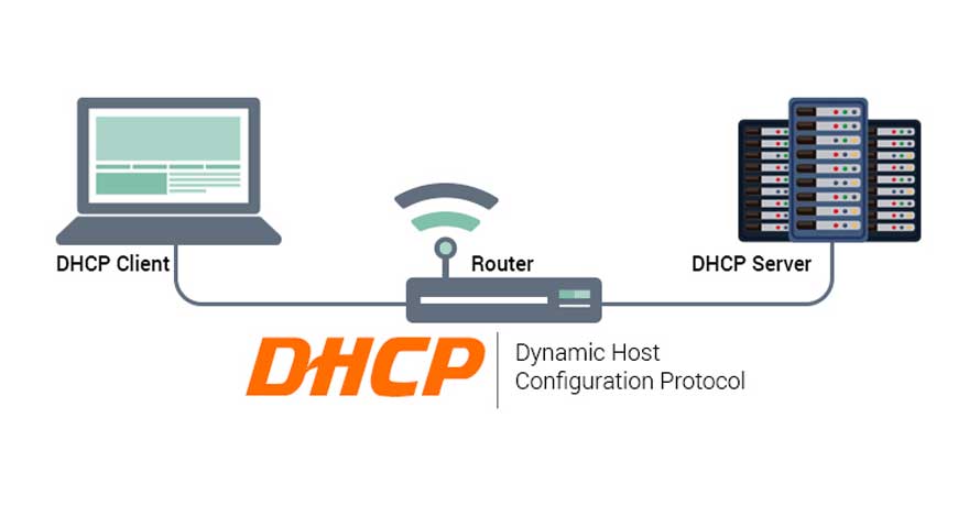 dhcp client simulator software